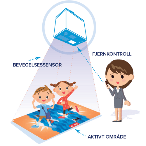 Funtronic-aktivitetsgulv-spesialpedagogikk-barnehage Funtronic-aktivitetsgulv-spesialpedagogikk-barnehage